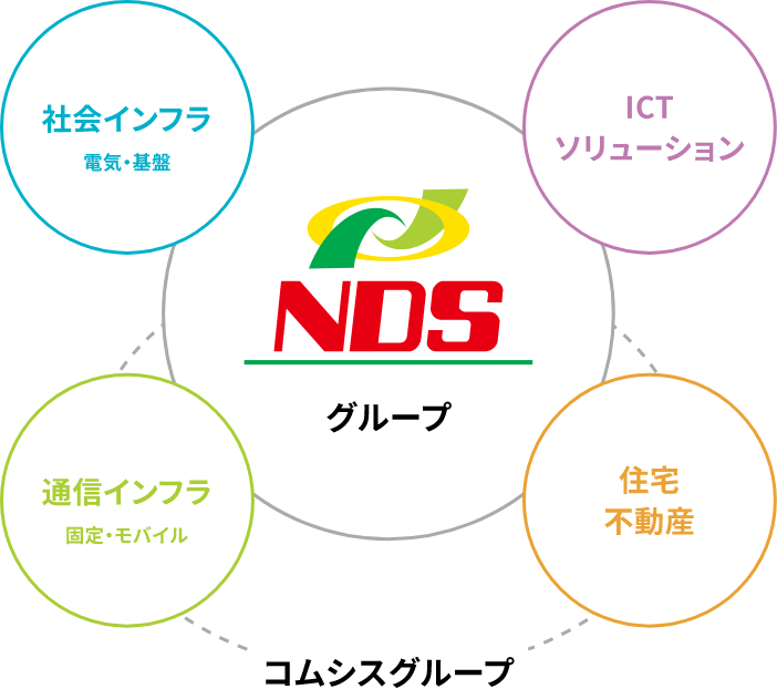 CHDグループイメージ図